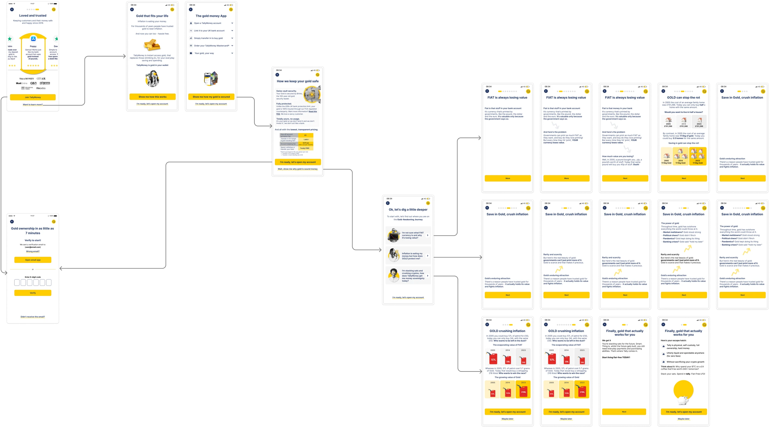 The cohort self-selection screen routing users to the right depth of education.