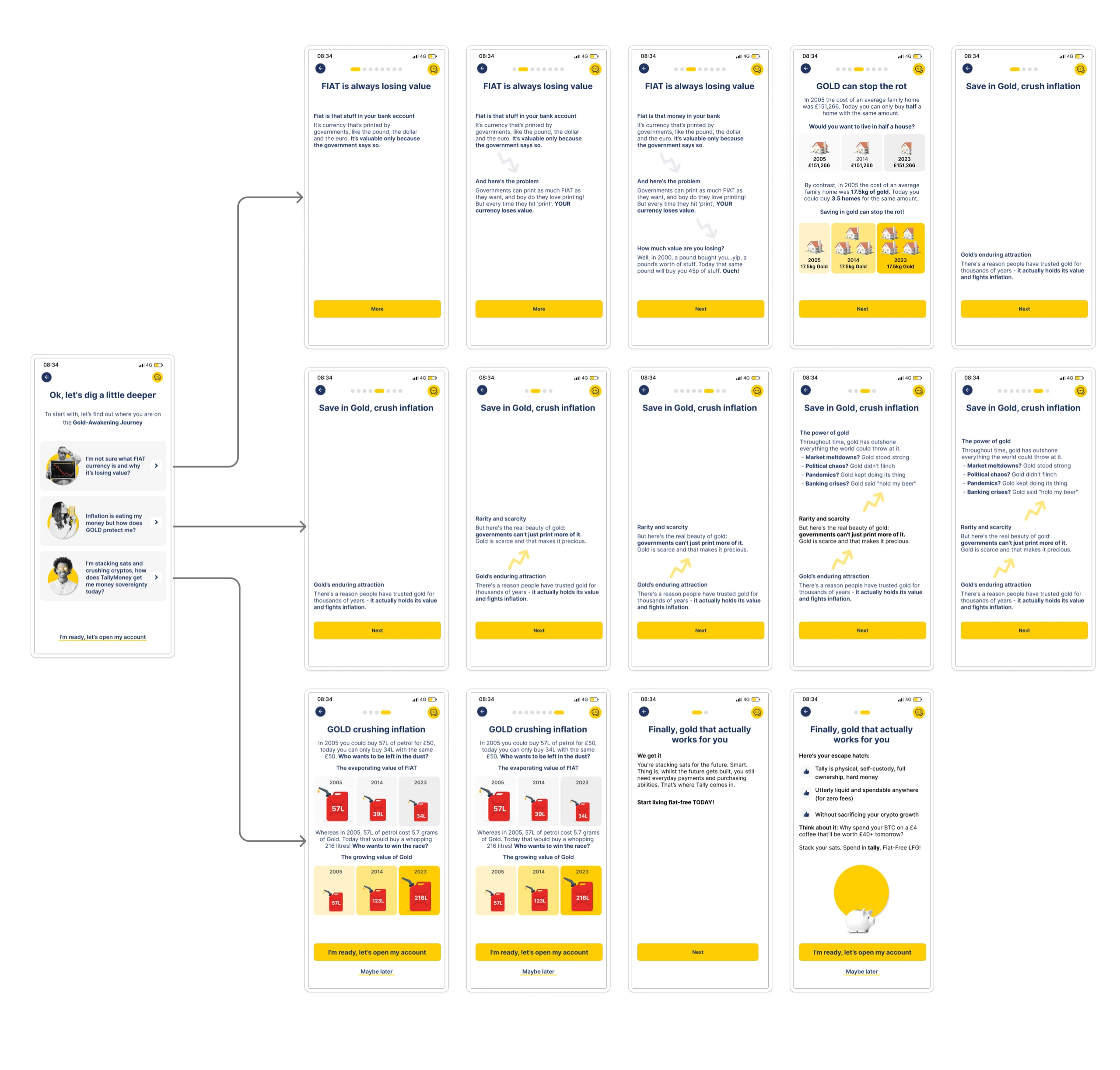 Key redesigned screens: cohort segmentation, "Loved and Trusted" social proof, step indicators, "Welcome on board," and the "Wrong number" recovery modal.